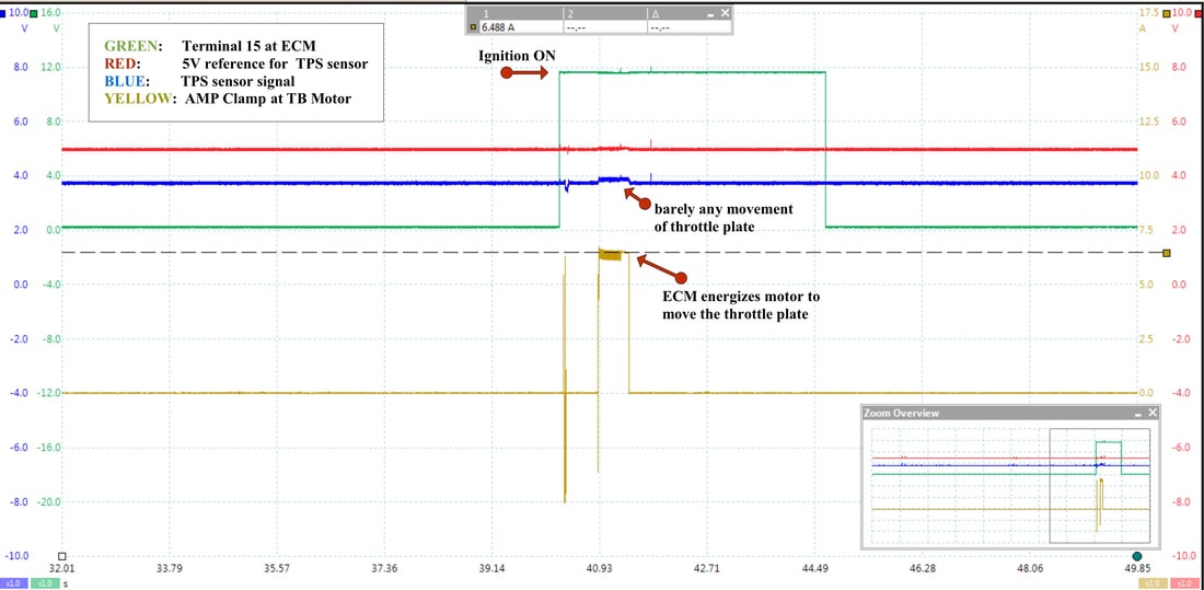 P2102, P2111. Blocked Throttle Plate. Picoscope Waveform. Mercedes CLS 250