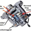 4WD | AWD | Transfer Case | Differential - MRI Auto Diagnostics