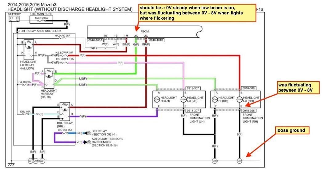 Headlights wiring diagram. Loose ground (G02) was causing all front lights to flicker