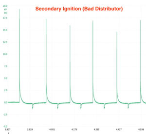 Secondary Ignition Spark Waveform. Bad Distributor.