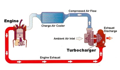 Turbo Overview and FAQ