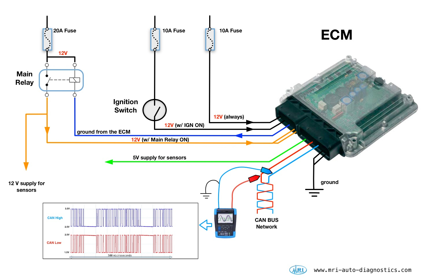 How to diagnose a no communication with ECU? - www.mri-auto 