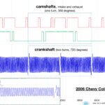 Crankshaft, Camshaft Timing Waveform Example